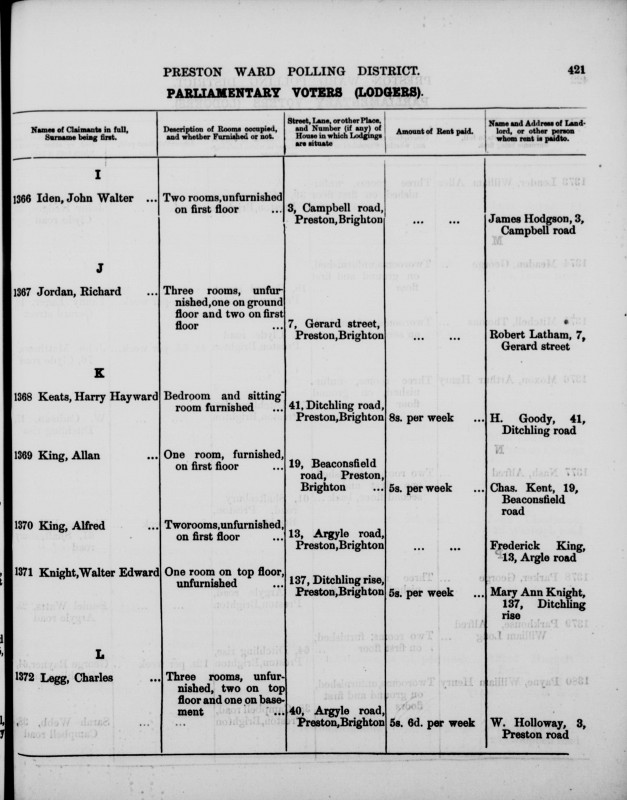 Electoral register data for Alfred King