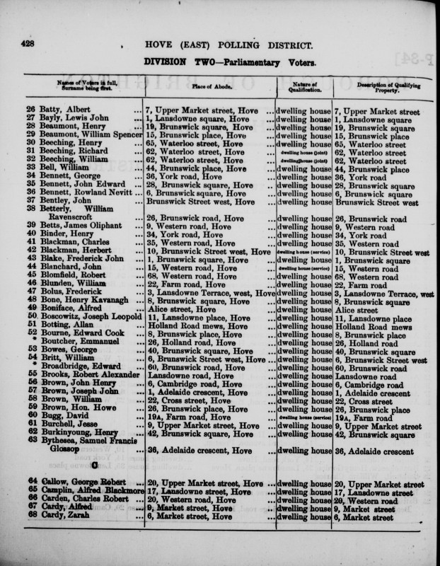 Electoral register data for Henry Kavanagh Bone