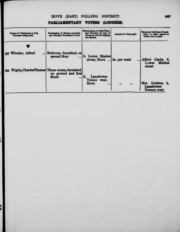 Electoral register data for Alfred Wheeler