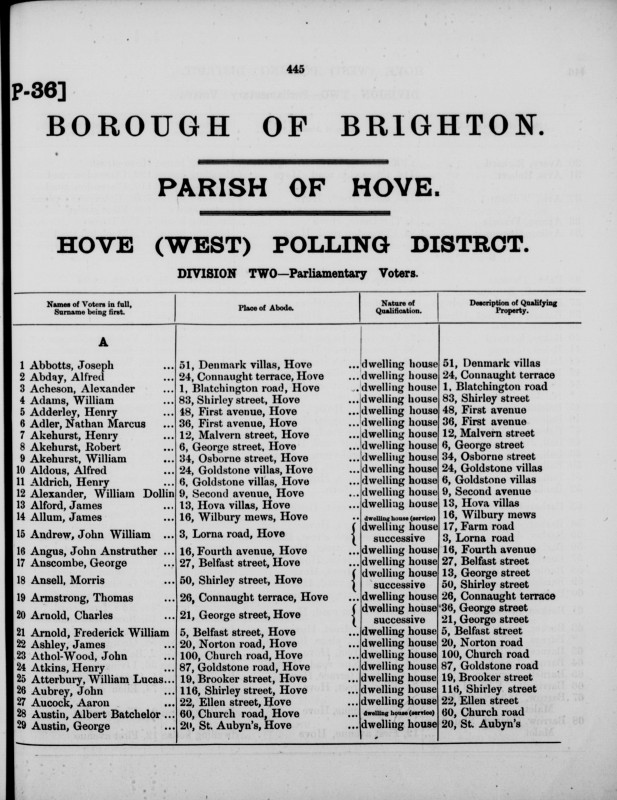 Electoral register data for Henry Akehurst