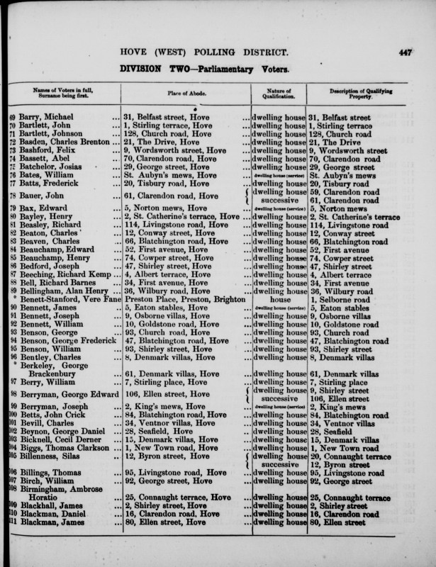 Electoral register data for George Edward Berryman