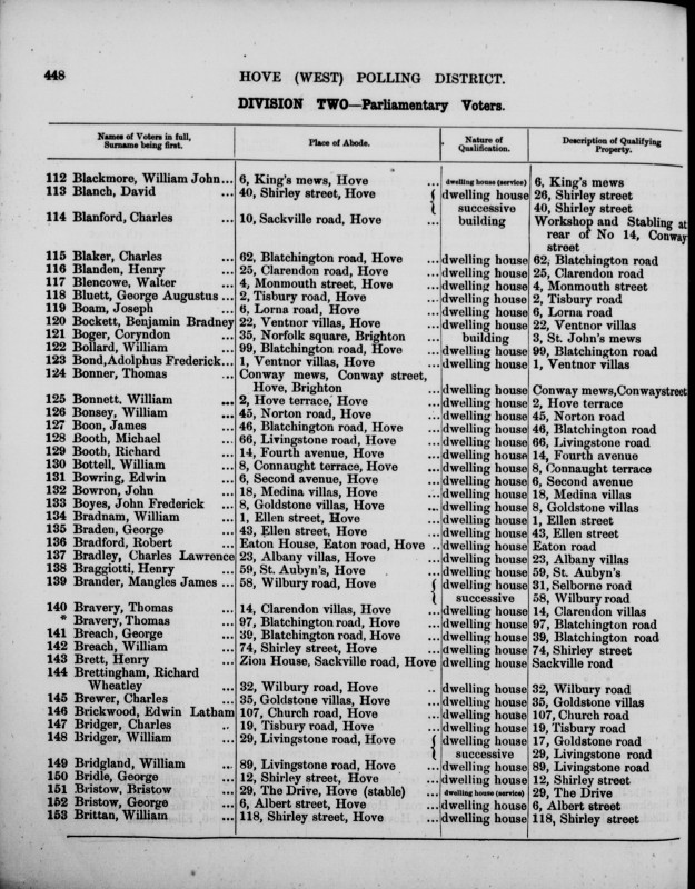 Electoral register data for Adolphus Frederick Bond