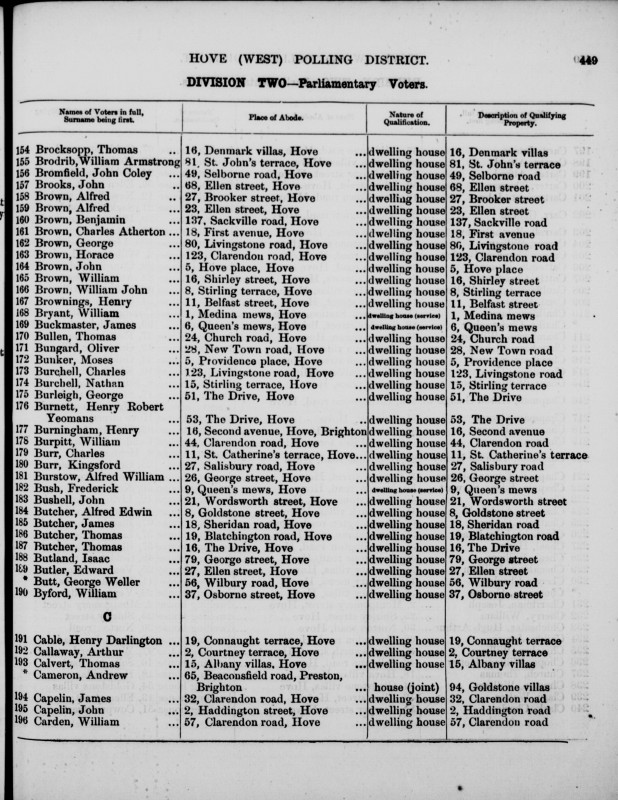 Electoral register data for Alfred Brown