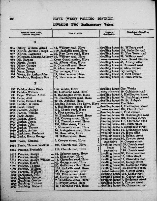 Electoral register data for Abel Paine