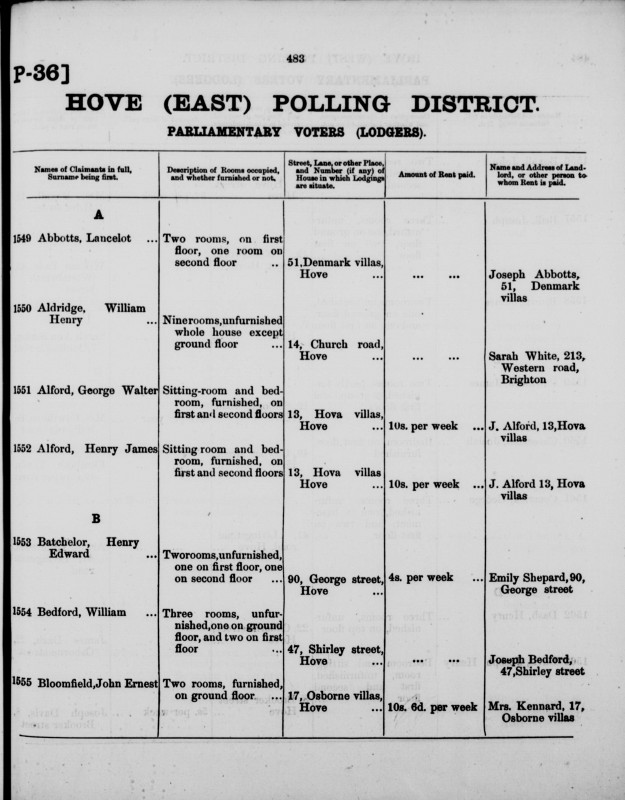 Electoral register data for William Henry Aldridge