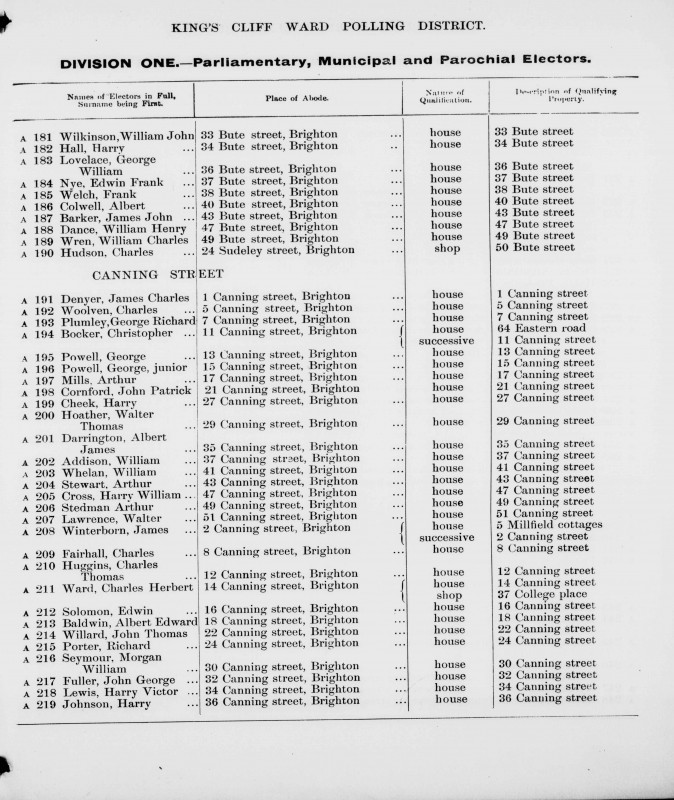 Electoral register data for Albert Edward Baldwin
