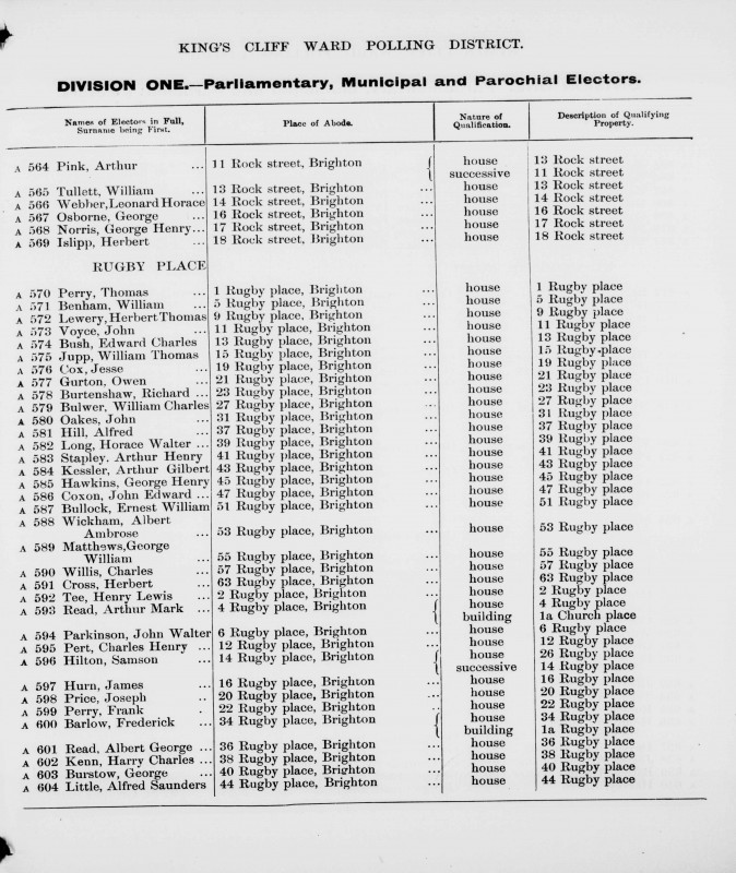 Electoral register data for Albert Ambrose Wickham