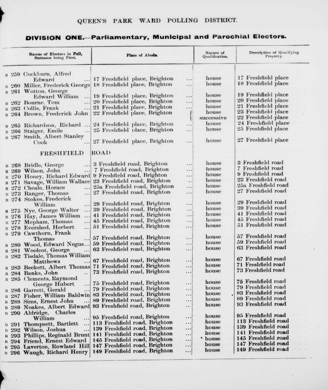 Electoral register data for Alfred Edward Cockburn