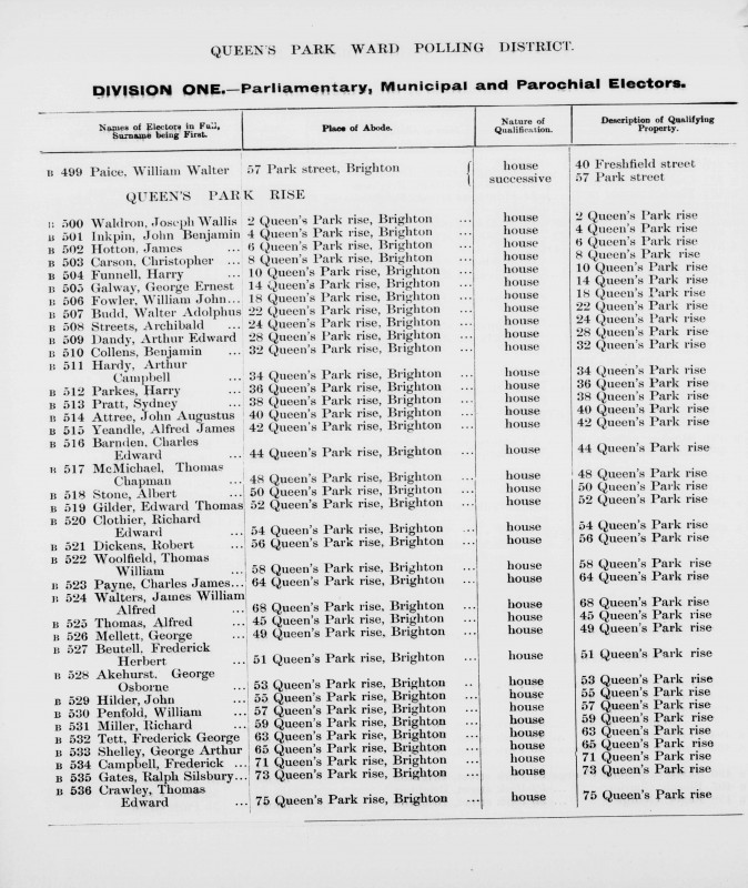 Electoral register data for George Osbourne Akehurst