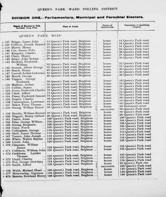 Electoral register data for Albert George Gasson