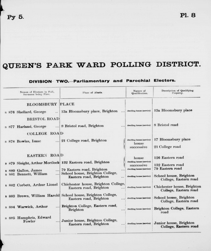 Electoral register data for George Harland