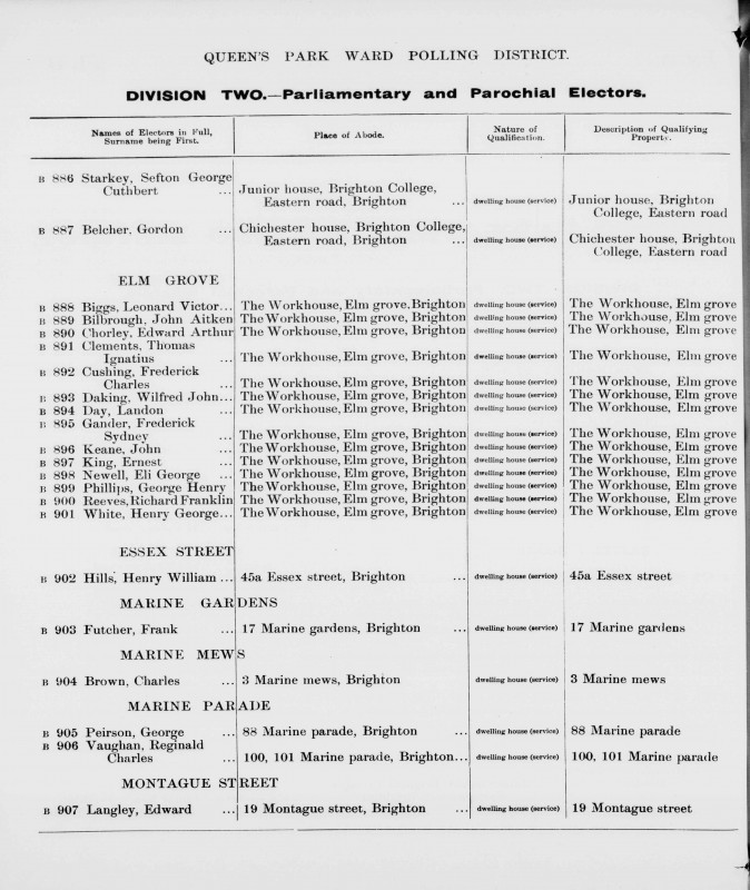 Electoral register data for Reginald Charles Vaughan