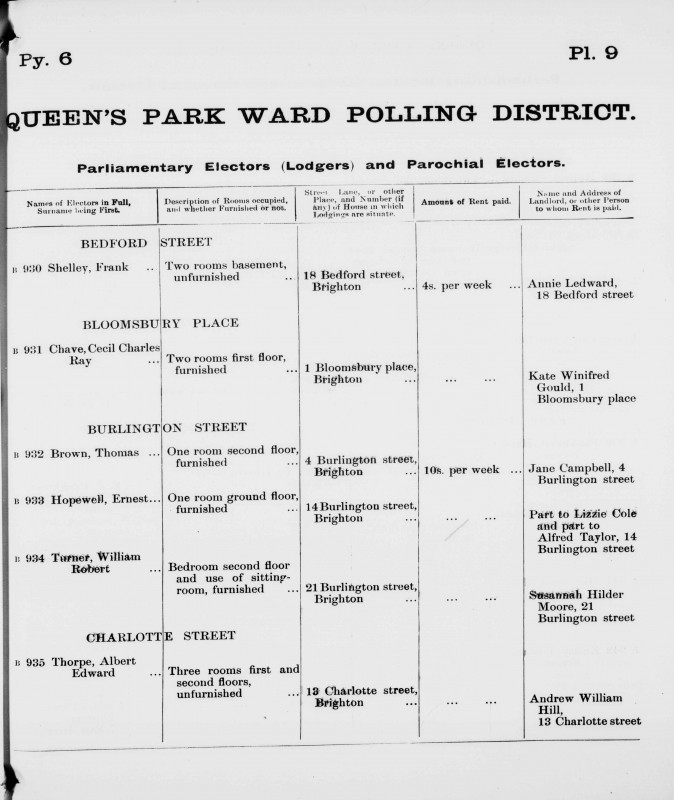Electoral register data for William Robert Tomer