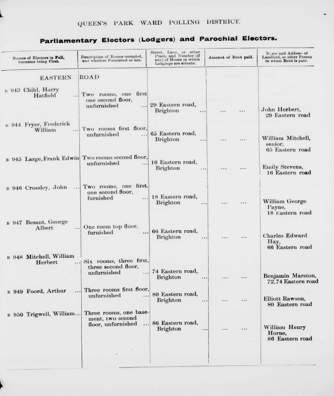 Electoral register data for George Albert Besant