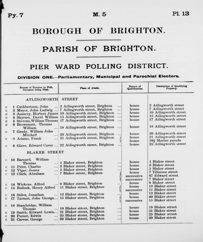 Electoral register data for Abraham Clark