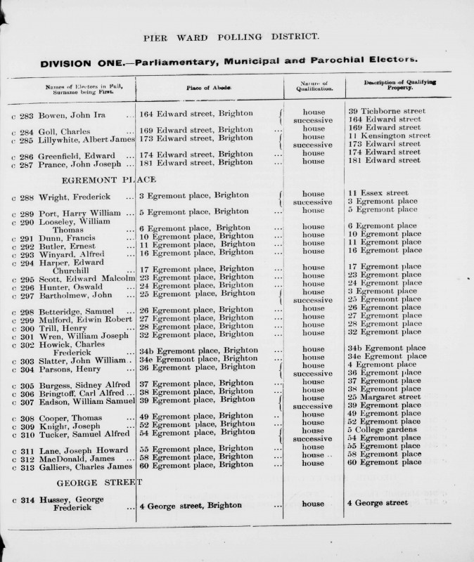 Electoral register data for Samuel Betteridge