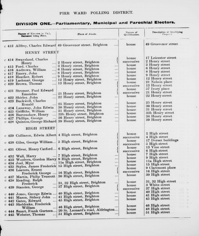 Electoral register data for George Edwin Jones
