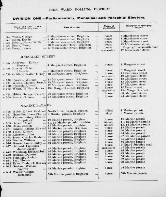 Electoral register data for Robert Goddard Webb