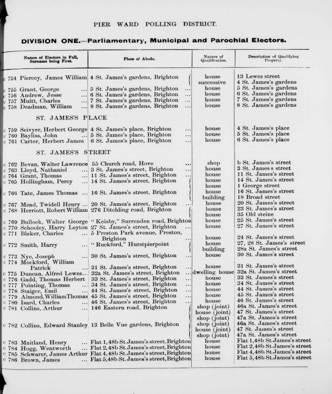Electoral register data for Herbert George Seivyer