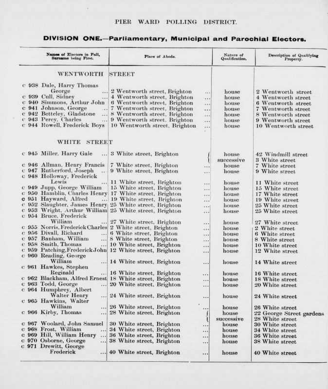 Electoral register data for Gladstone Betteley