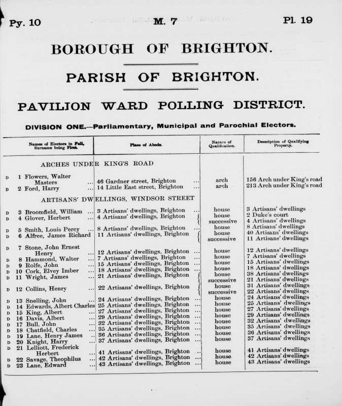 Electoral register data for Charles Chatfield