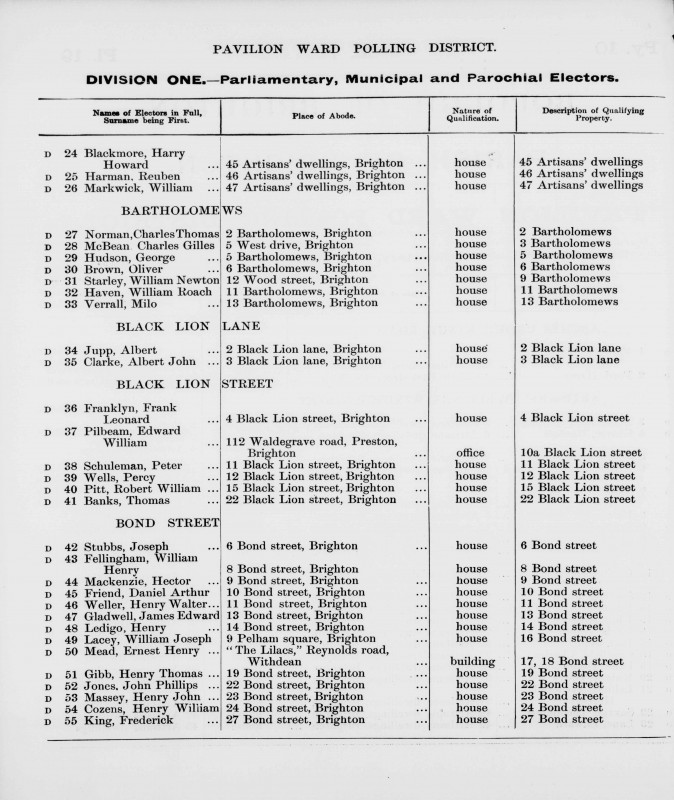 Electoral register data for Ernest Henry Mead