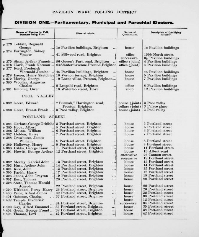 Electoral register data for Reginald George Tebbitt