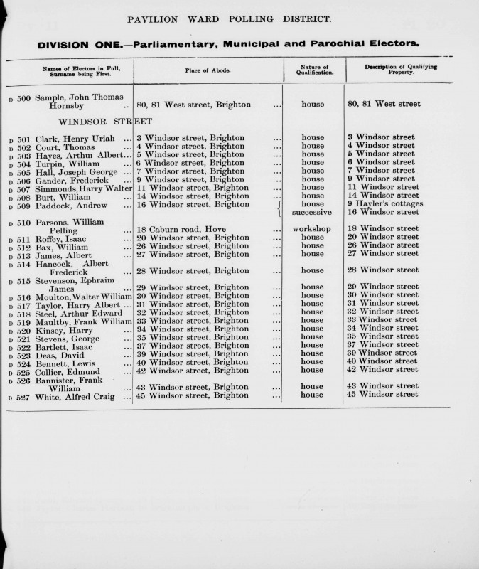 Electoral register data for Albert Frederick Hancock
