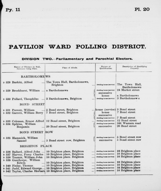 Electoral register data for Alfred John Ballard