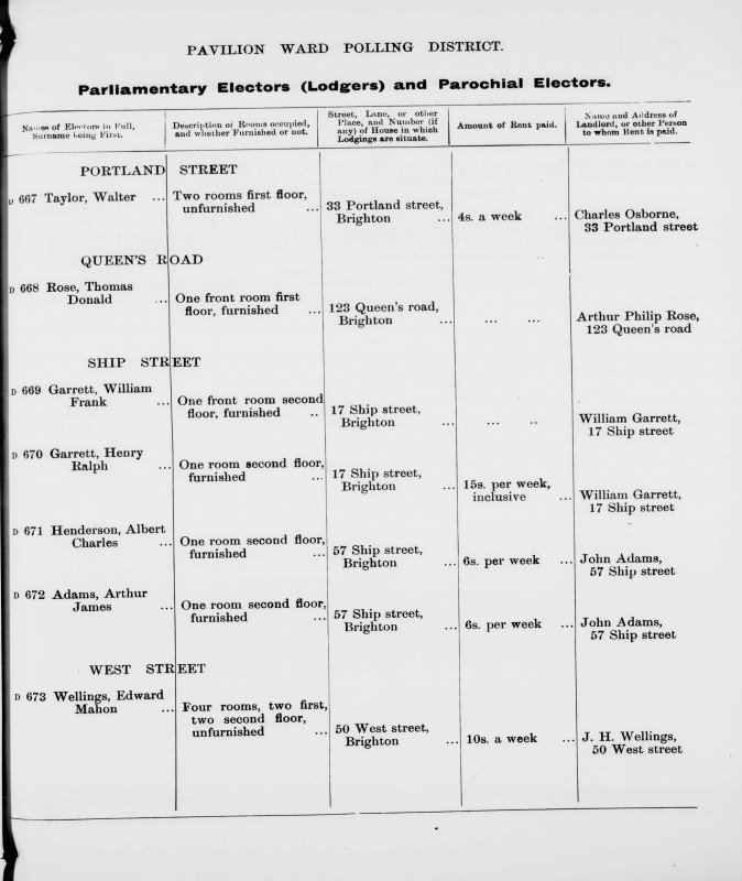 Electoral register data for Arthur James Adams