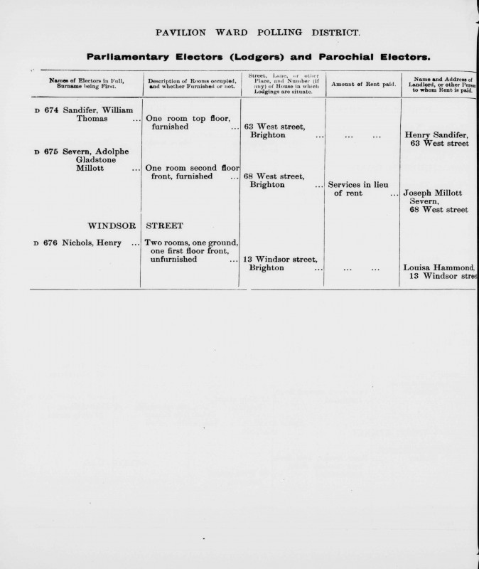 Electoral register data for Adolphe Gladstone Millot Severn