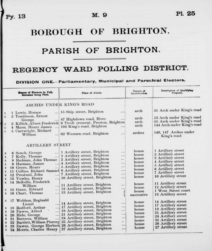 Electoral register data for Albert Frederick Killick
