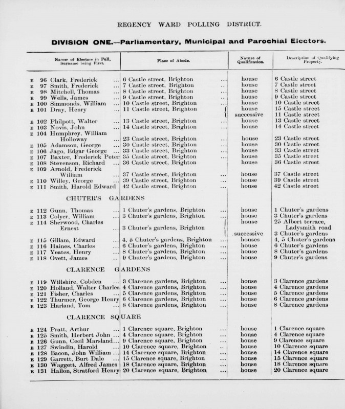 Electoral register data for George Adamson