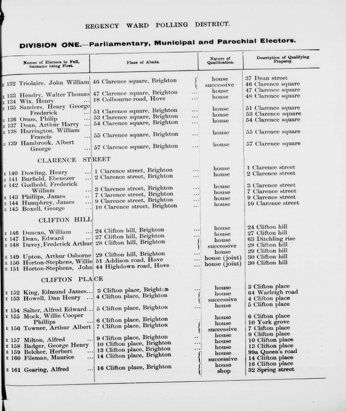 Electoral register data for Albert George Hambrook