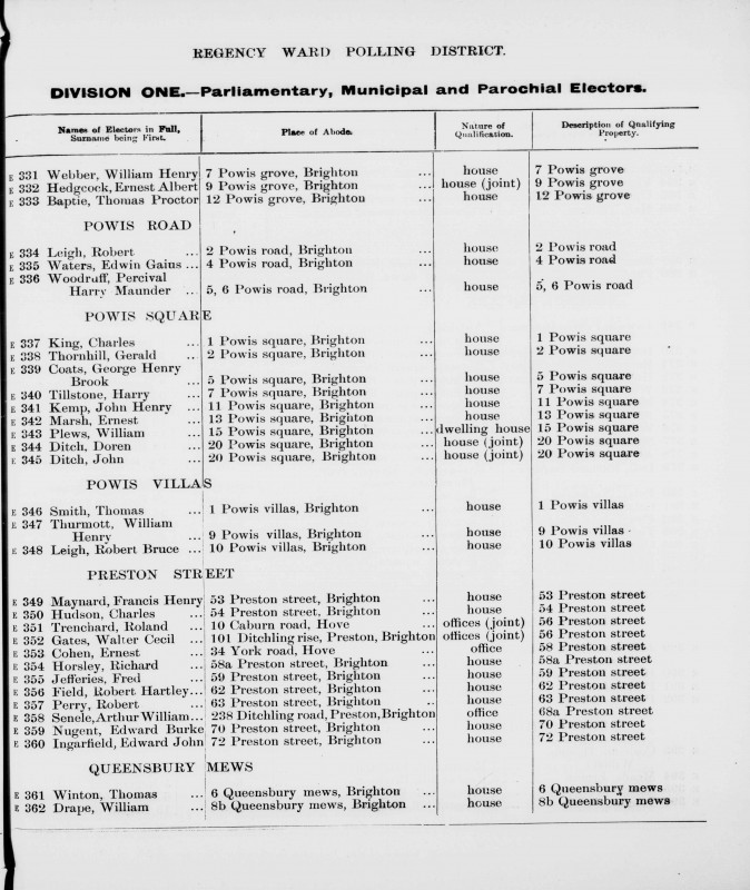 Electoral register data for Francis Henry Maynard