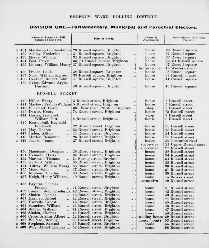 Electoral register data for Reginald Frederick Knatchbull