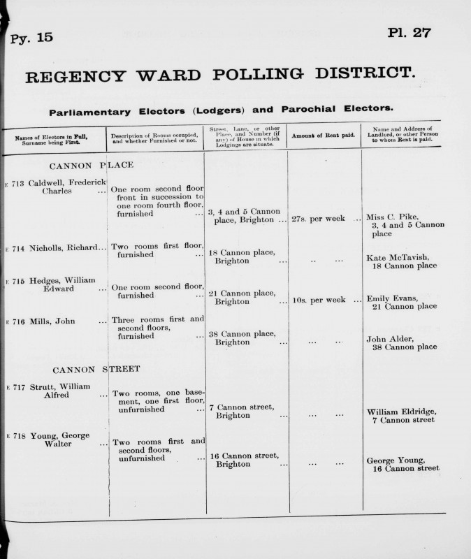 Electoral register data for George Walter Young