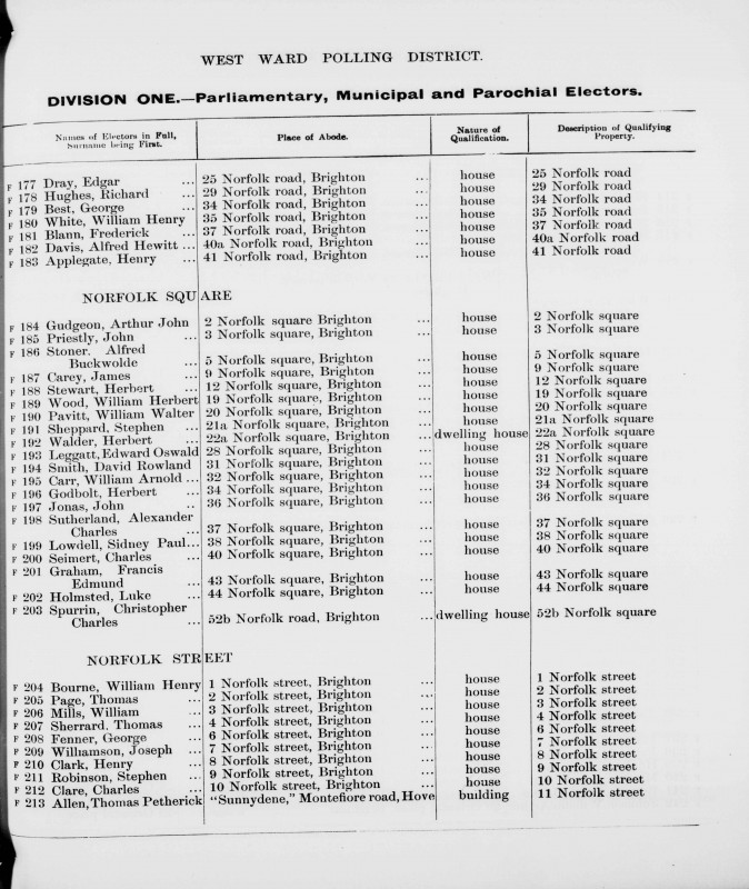 Electoral register data for William Arnold Carr
