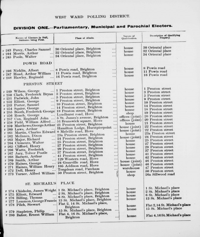 Electoral register data for Reginald Hawley