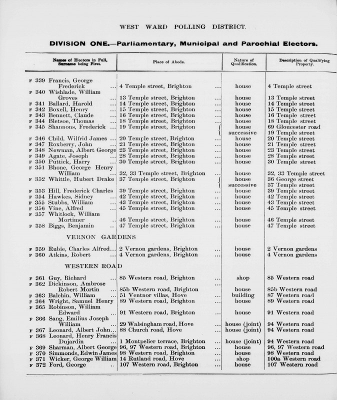 Electoral register data for Albert George Newman