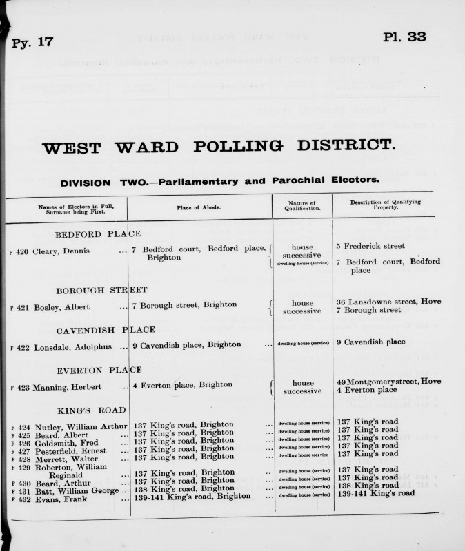 Electoral register data for Adolphus Lonsdale