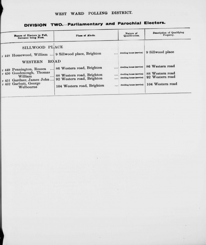 Electoral register data for William Homewood