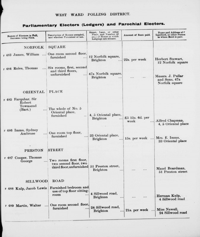Electoral register data for Sir Robert Townsend (Bart) Farquhar