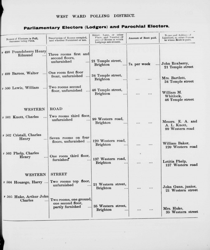 Electoral register data for Harry Houzego