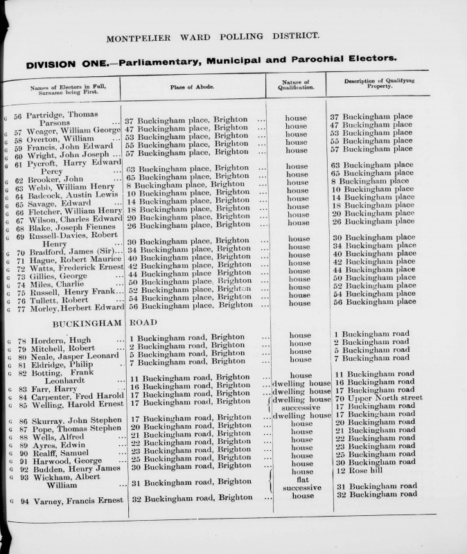 Electoral register data for Fred Harold Carpenter