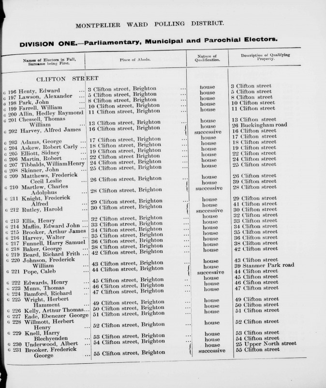 Electoral register data for Frederick Cecil Leslie Matthews