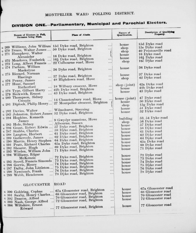 Electoral register data for Albert Francis Long