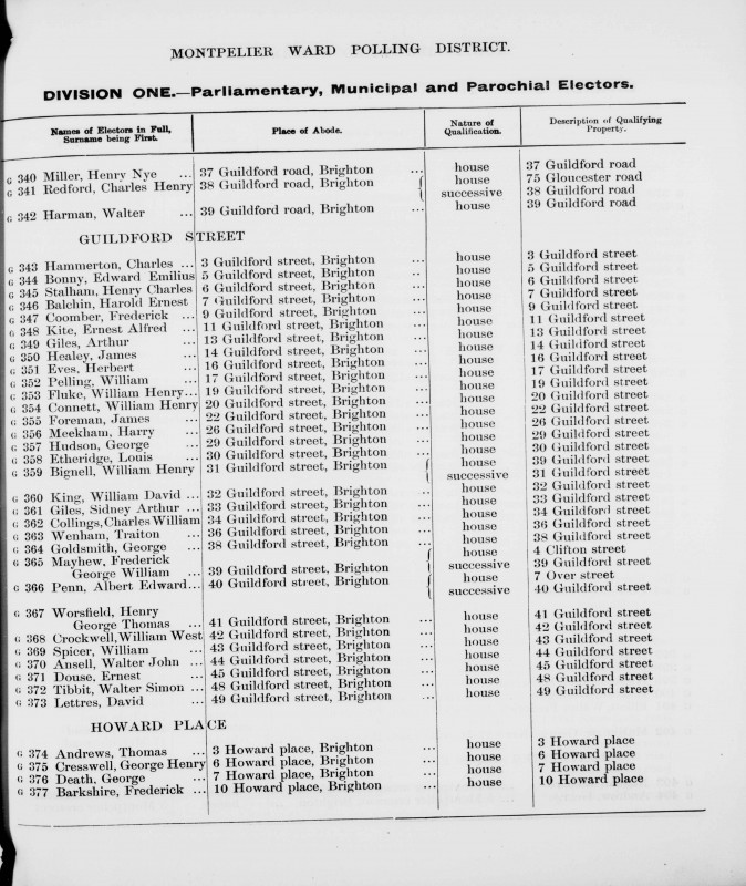 Electoral register data for Frederick George William Mayhew