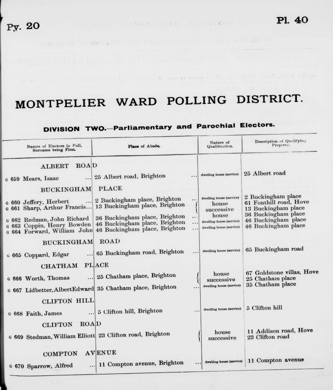 Electoral register data for Herbert Jeffery