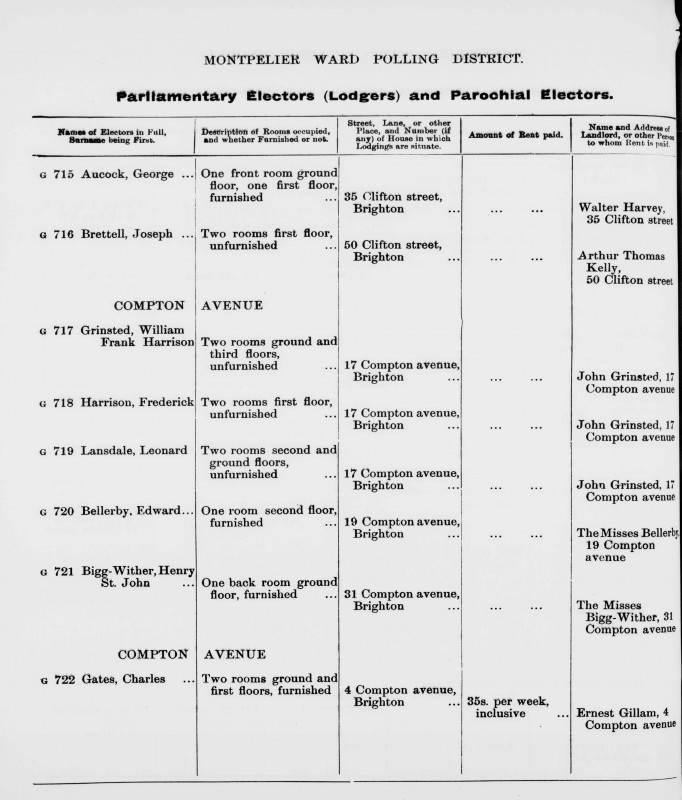 Electoral register data for George Aucock